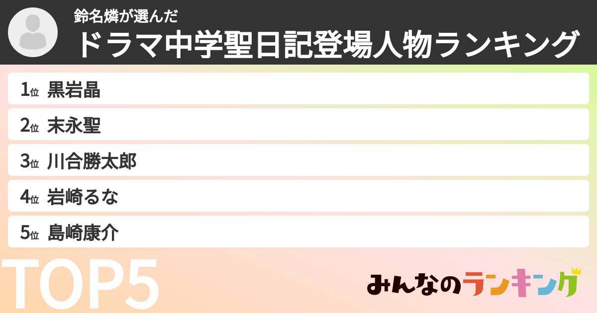 鈴名燐さんの「ドラマ中学聖日記登場人物ランキング」