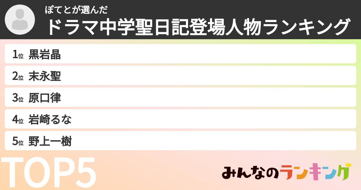 ぽてとさんの「ドラマ中学聖日記登場人物ランキング」