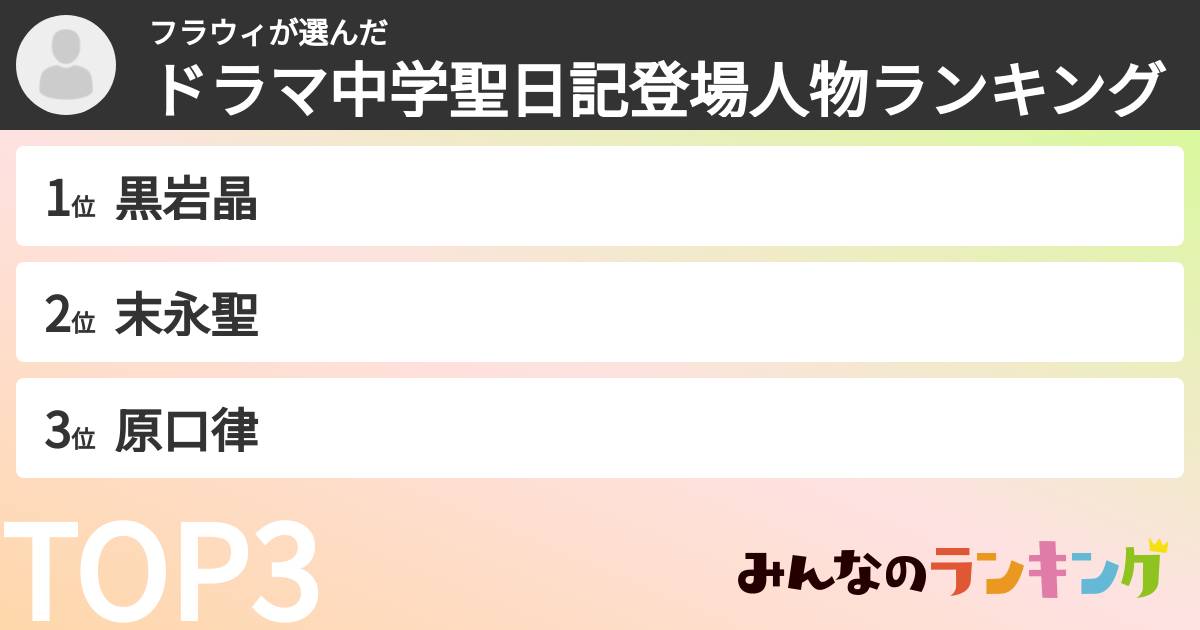 フラウィさんの「ドラマ中学聖日記登場人物ランキング」