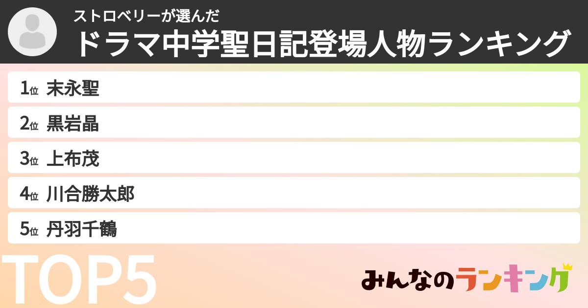 ストロベリーさんの「ドラマ中学聖日記登場人物ランキング」