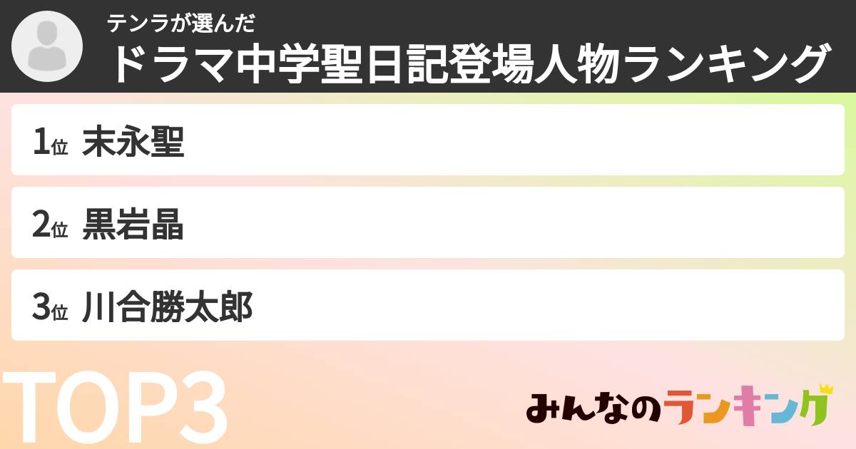 テンラさんの「ドラマ中学聖日記登場人物ランキング」