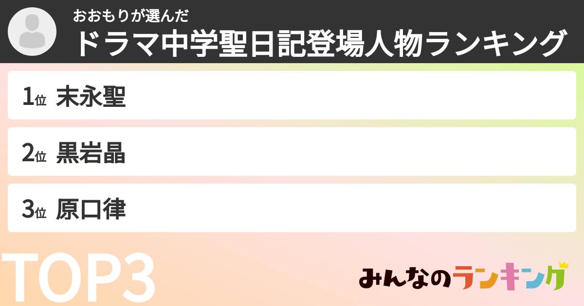 おおもりさんの「ドラマ中学聖日記登場人物ランキング」