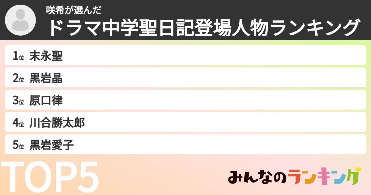 咲希さんの「ドラマ中学聖日記登場人物ランキング」