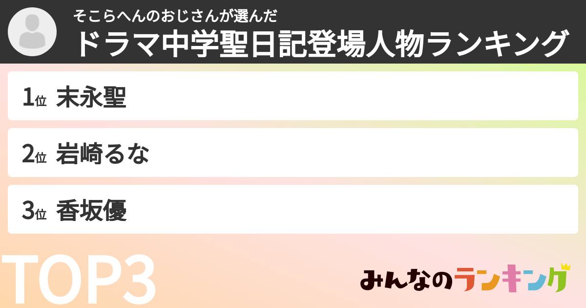 そこらへんのおじさんさんの「ドラマ中学聖日記登場人物ランキング」