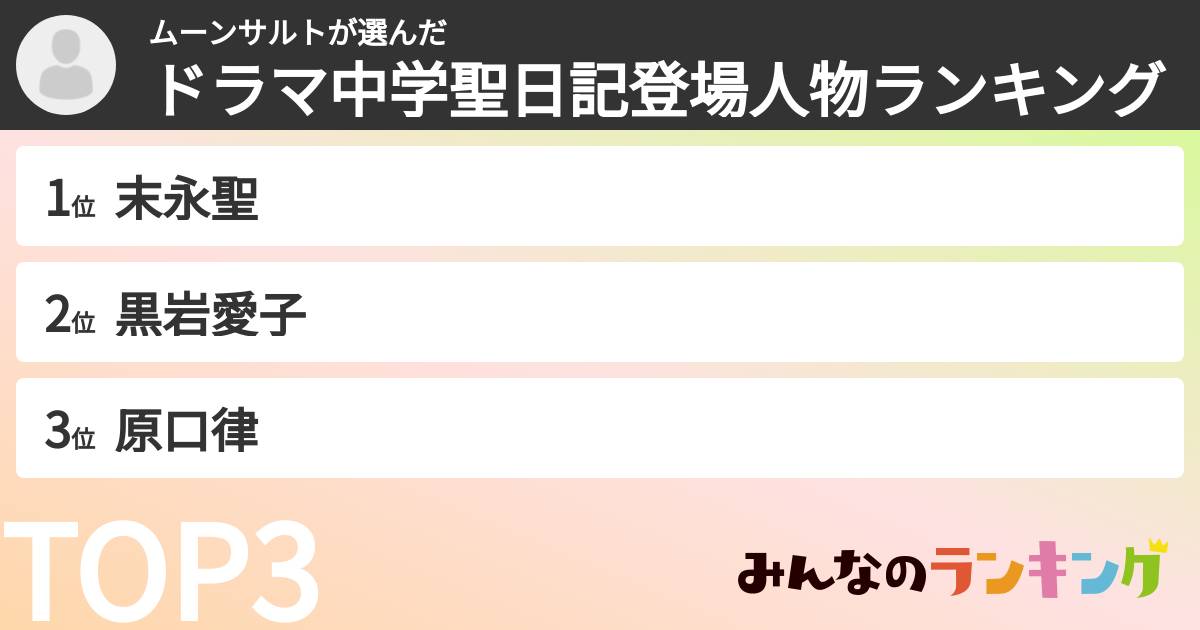ムーンサルトさんの「ドラマ中学聖日記登場人物ランキング」