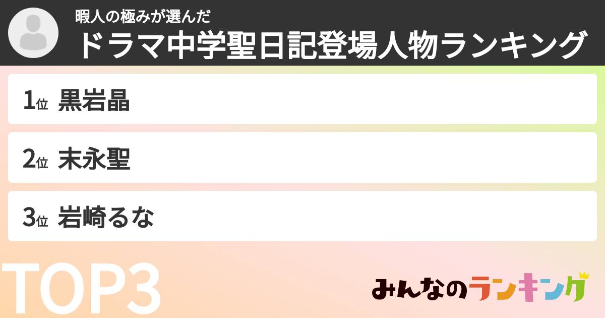 暇人の極みさんの「ドラマ中学聖日記登場人物ランキング」