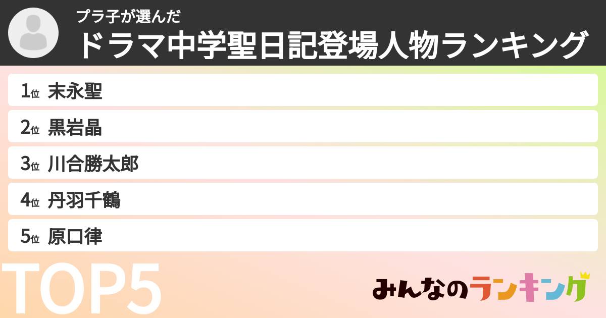 プラ子さんの「ドラマ中学聖日記登場人物ランキング」