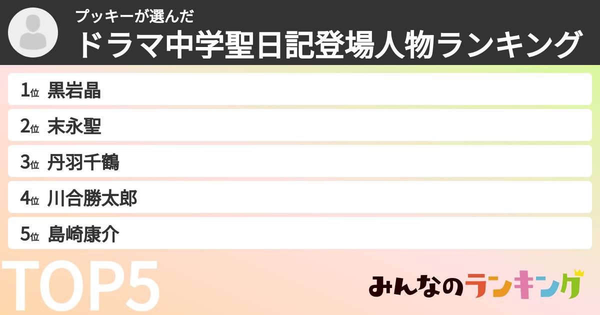 プッキーさんの「ドラマ中学聖日記登場人物ランキング」