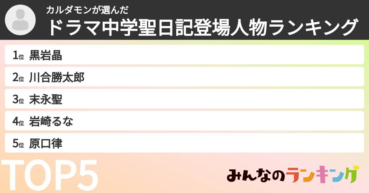 カルダモンさんの「ドラマ中学聖日記登場人物ランキング」