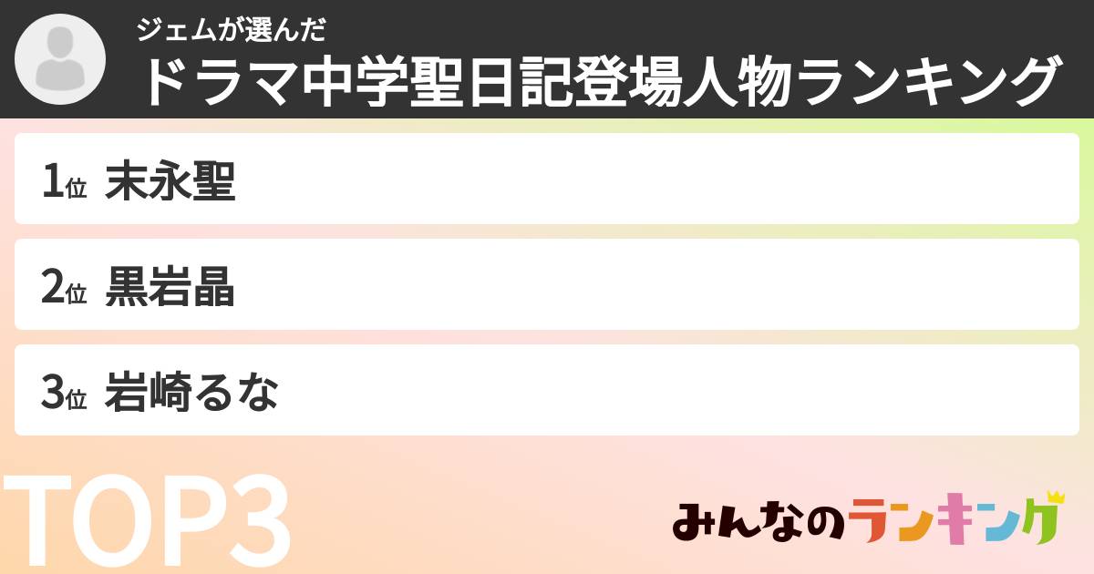 ジェムさんの「ドラマ中学聖日記登場人物ランキング」