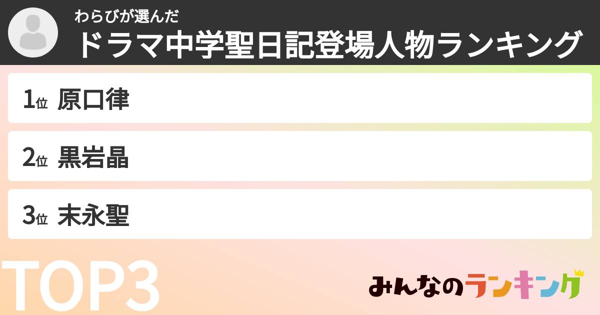 わらびさんの「ドラマ中学聖日記登場人物ランキング」