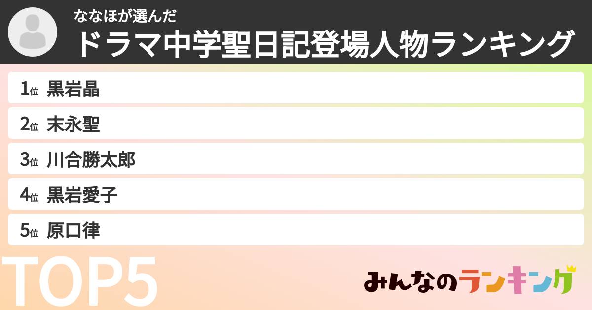 ななほさんの「ドラマ中学聖日記登場人物ランキング」
