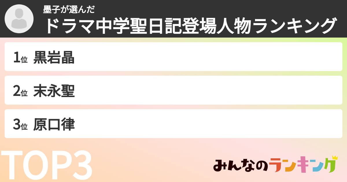 墨子さんの「ドラマ中学聖日記登場人物ランキング」