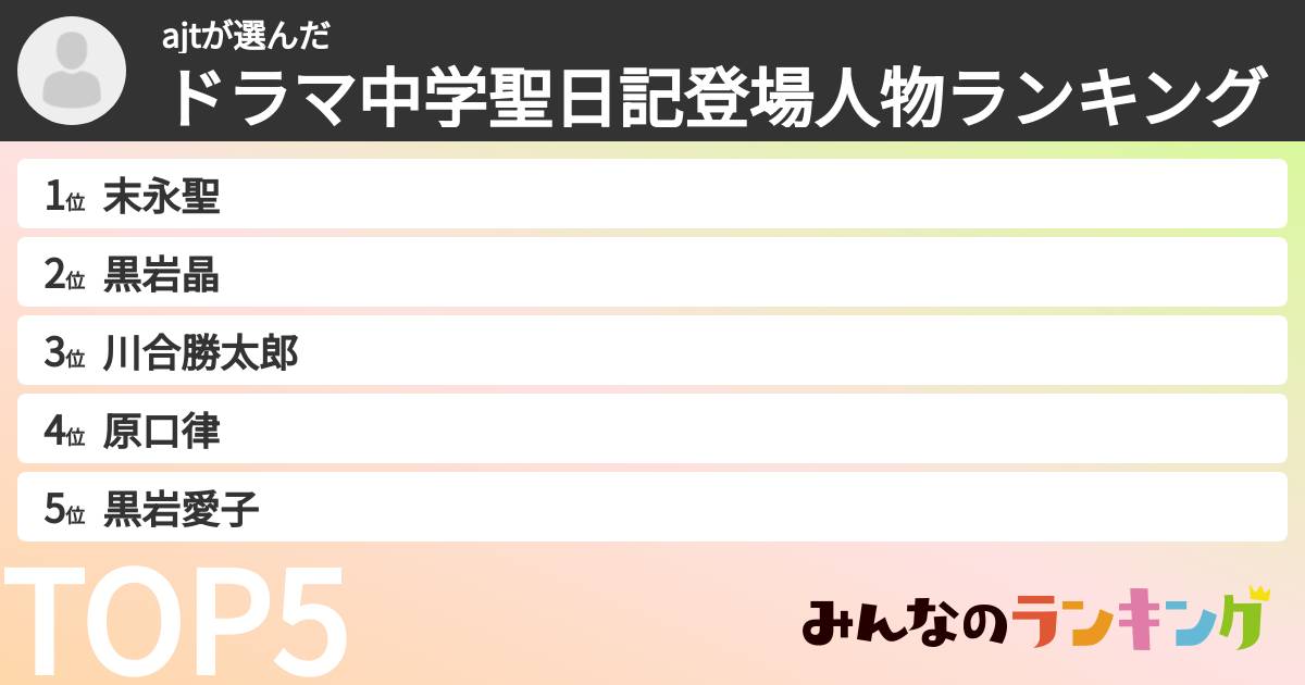 ajtさんの「ドラマ中学聖日記登場人物ランキング」