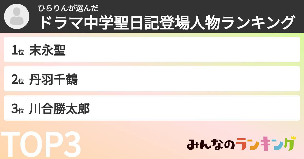 ひらりんさんの「ドラマ中学聖日記登場人物ランキング」