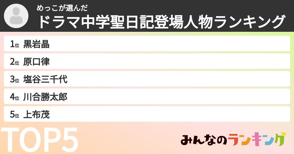 めっこさんの「ドラマ中学聖日記登場人物ランキング」