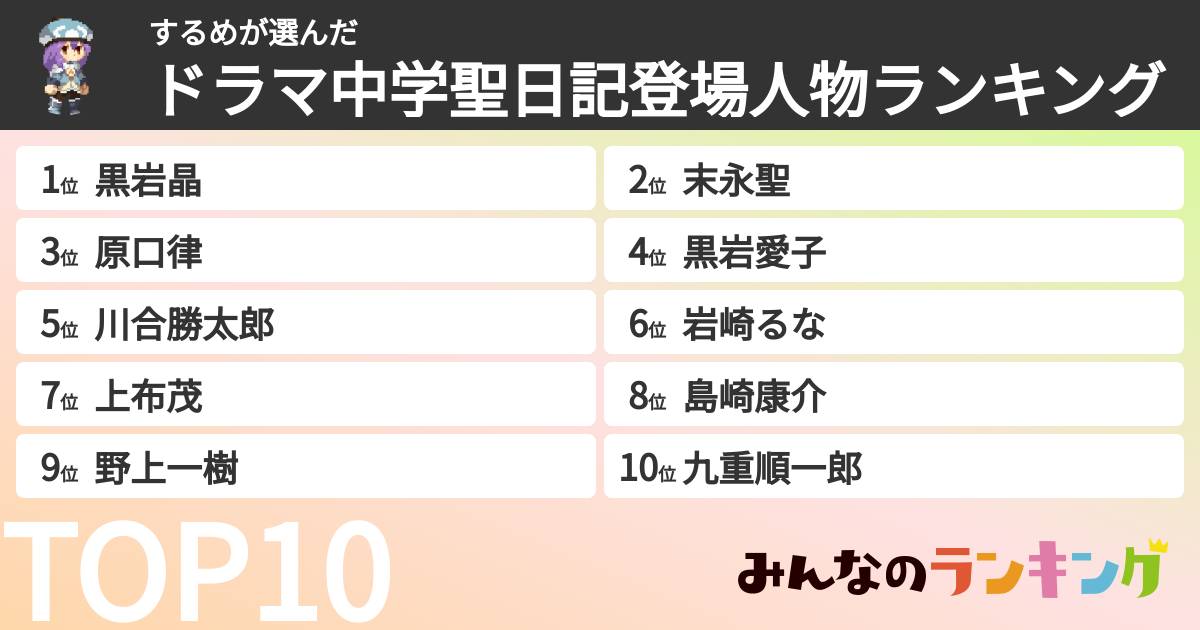 するめさんの「ドラマ中学聖日記登場人物ランキング」