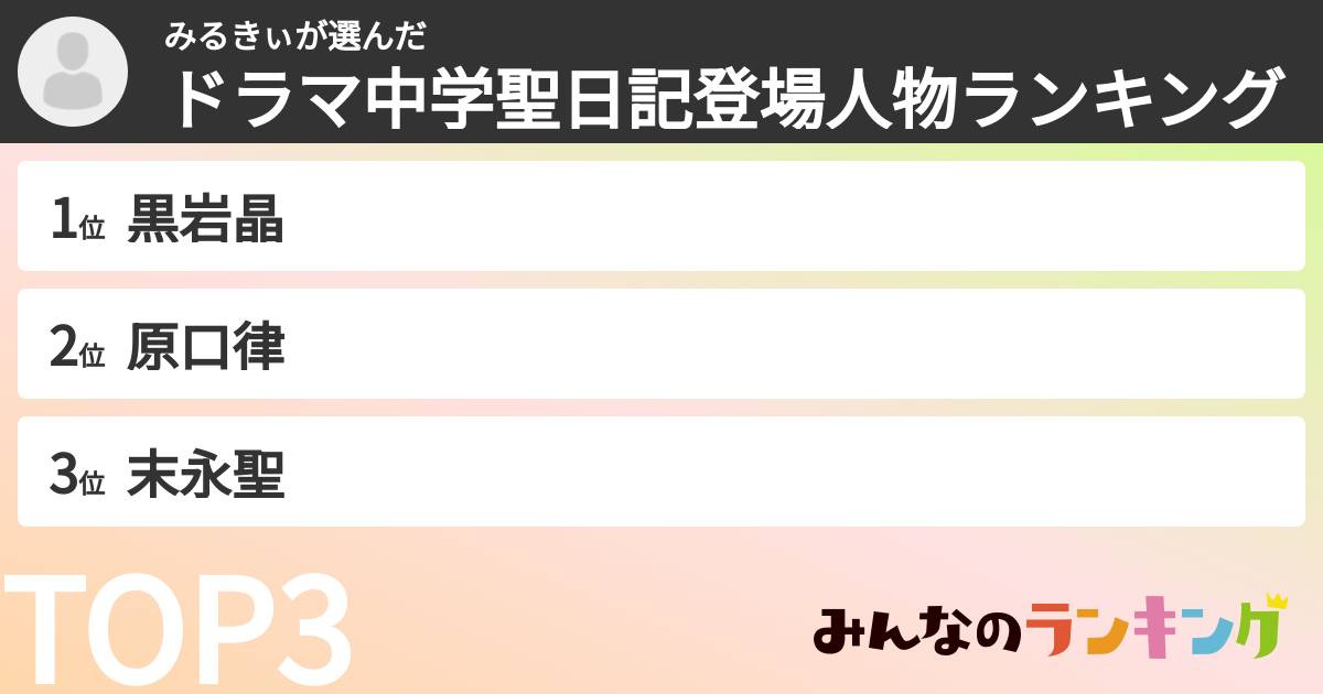みるきぃさんの「ドラマ中学聖日記登場人物ランキング」