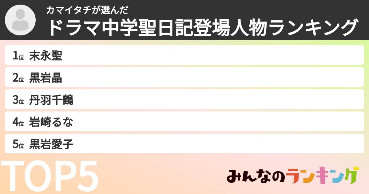 カマイタチさんの「ドラマ中学聖日記登場人物ランキング」