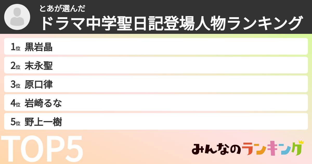 とあさんの「ドラマ中学聖日記登場人物ランキング」