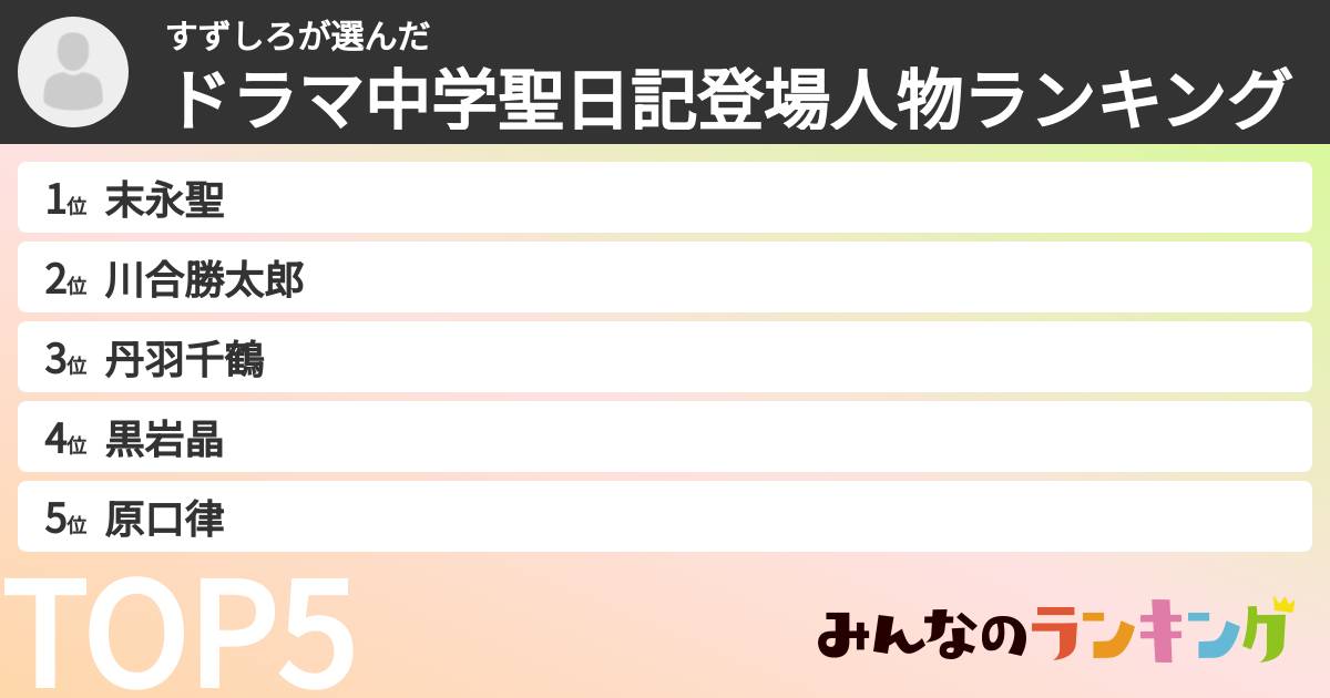 すずしろさんの「ドラマ中学聖日記登場人物ランキング」
