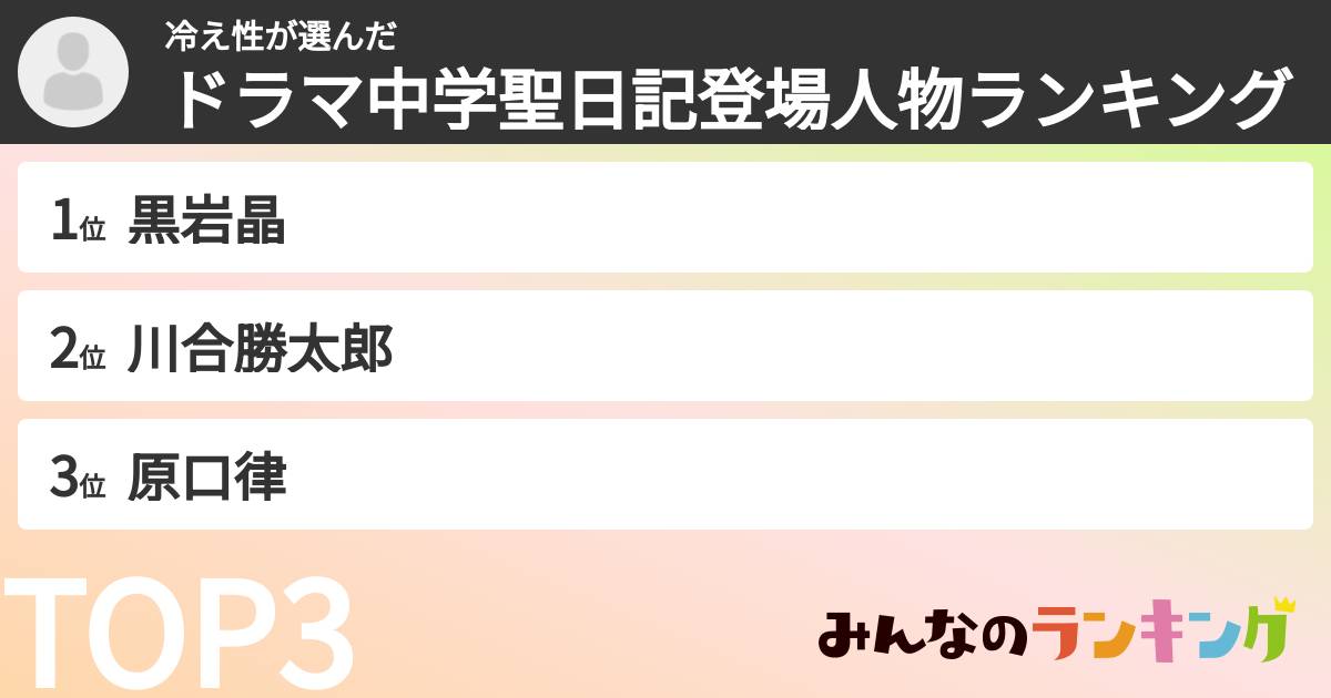 冷え性さんの「ドラマ中学聖日記登場人物ランキング」