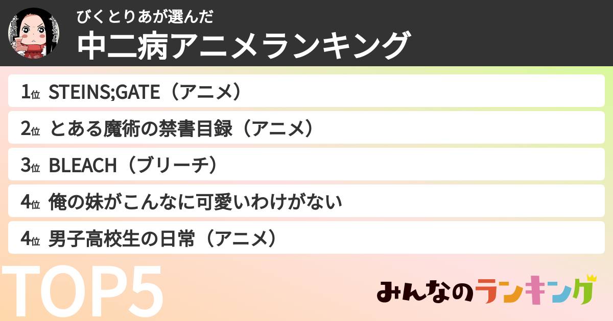 びくとりあさんの「中二病アニメランキング」