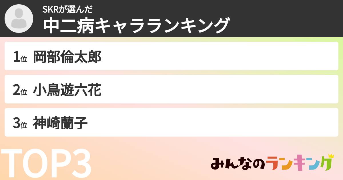SKRさんの「中二病キャラランキング」