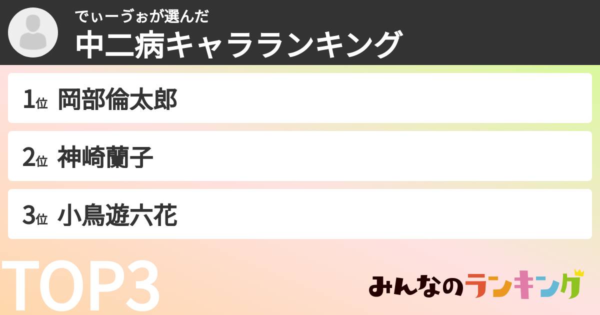 でぃーゔぉさんの「中二病キャラランキング」