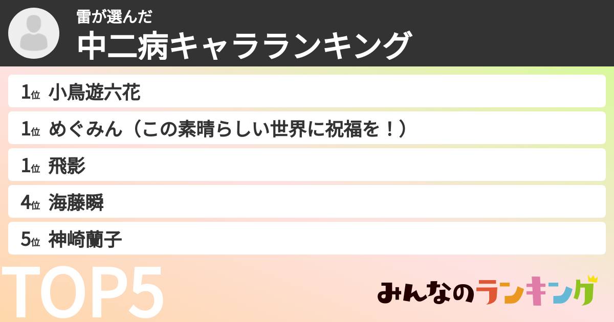 雷さんの「中二病キャラランキング」