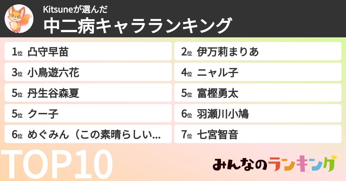 Kitsuneさんの「中二病キャラランキング」