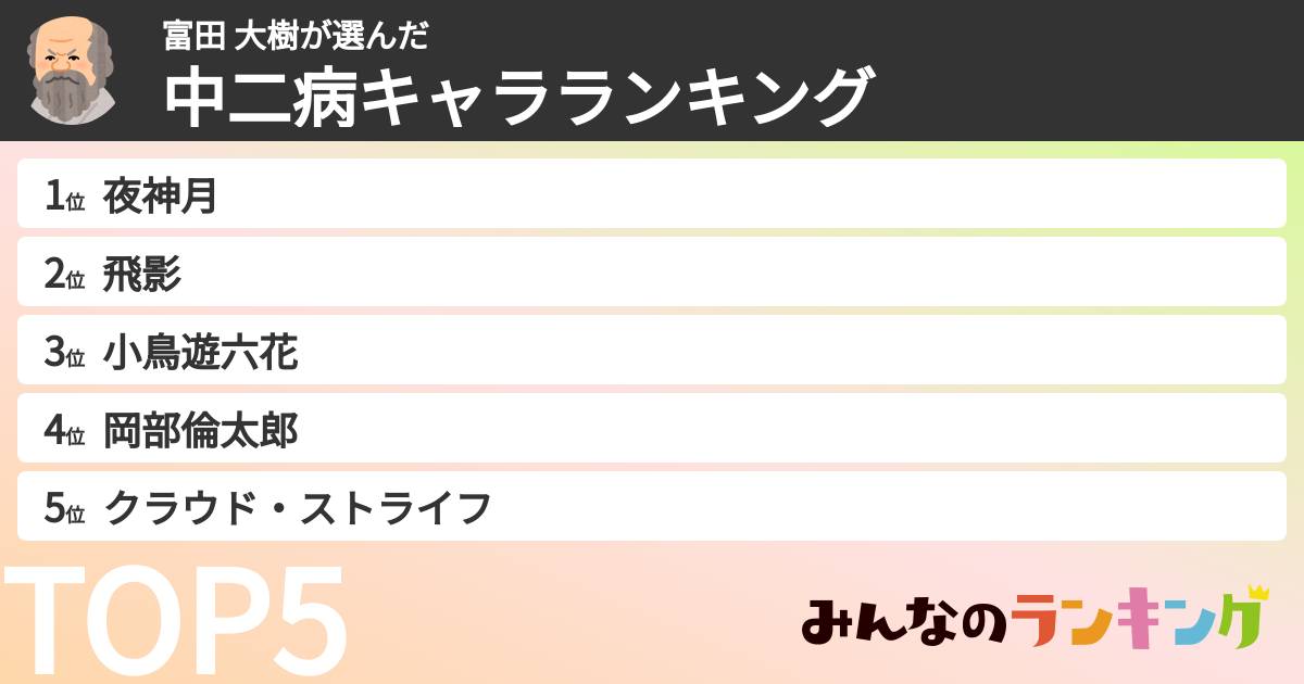 富田 大樹さんの「中二病キャラランキング」