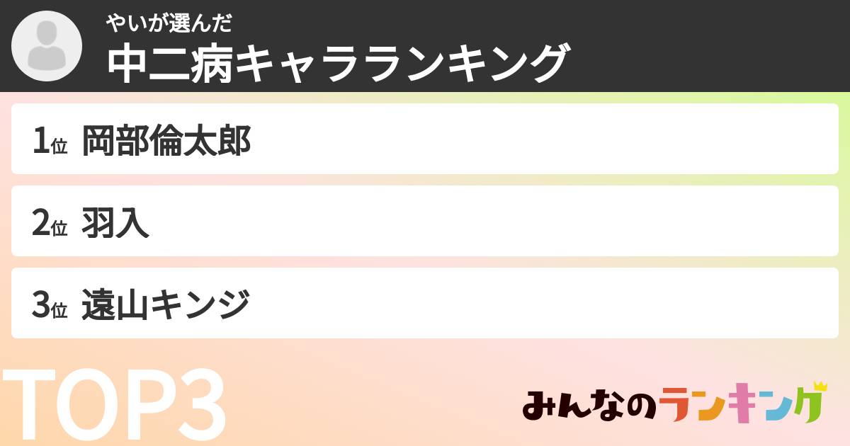 やいさんの「中二病キャラランキング」