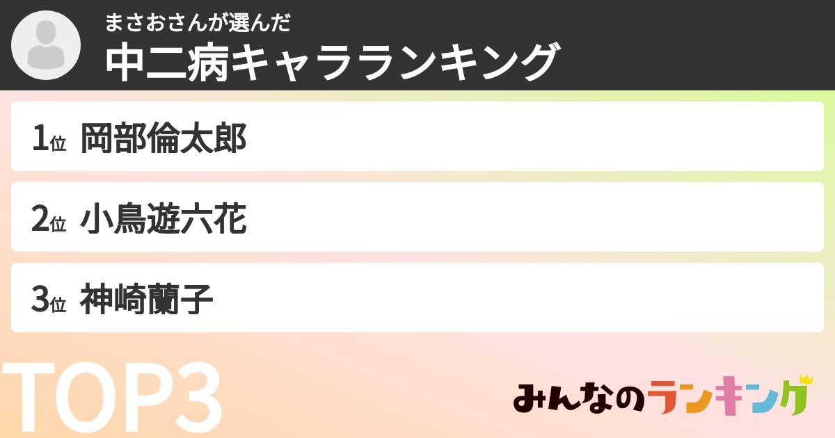 まさおさんさんの「中二病キャラランキング」