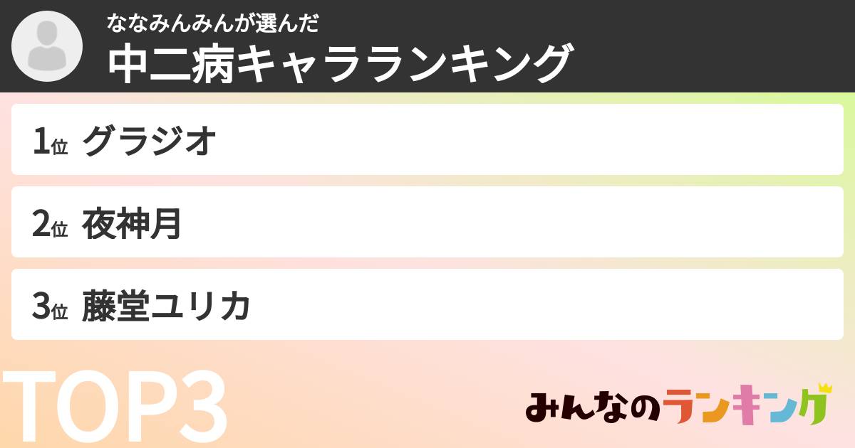 ななみんみんさんの「中二病キャラランキング」