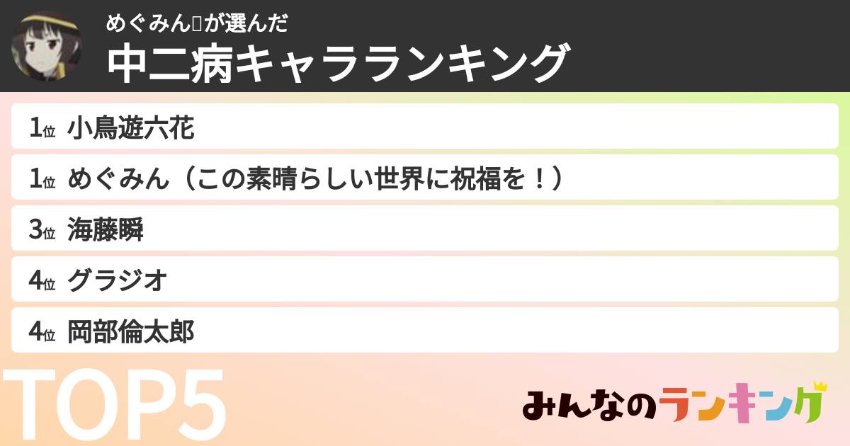 めぐみんさんの「中二病キャラランキング」