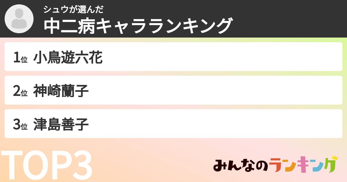 シュウさんの「中二病キャラランキング」