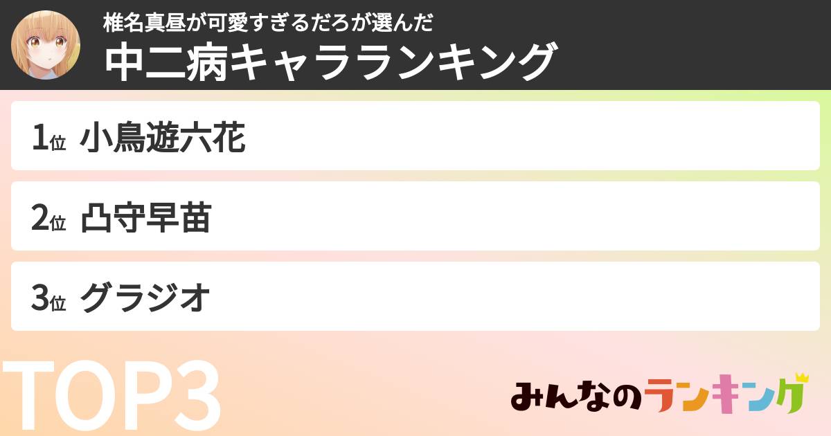 椎名真昼が可愛すぎるだろさんの「中二病キャラランキング」