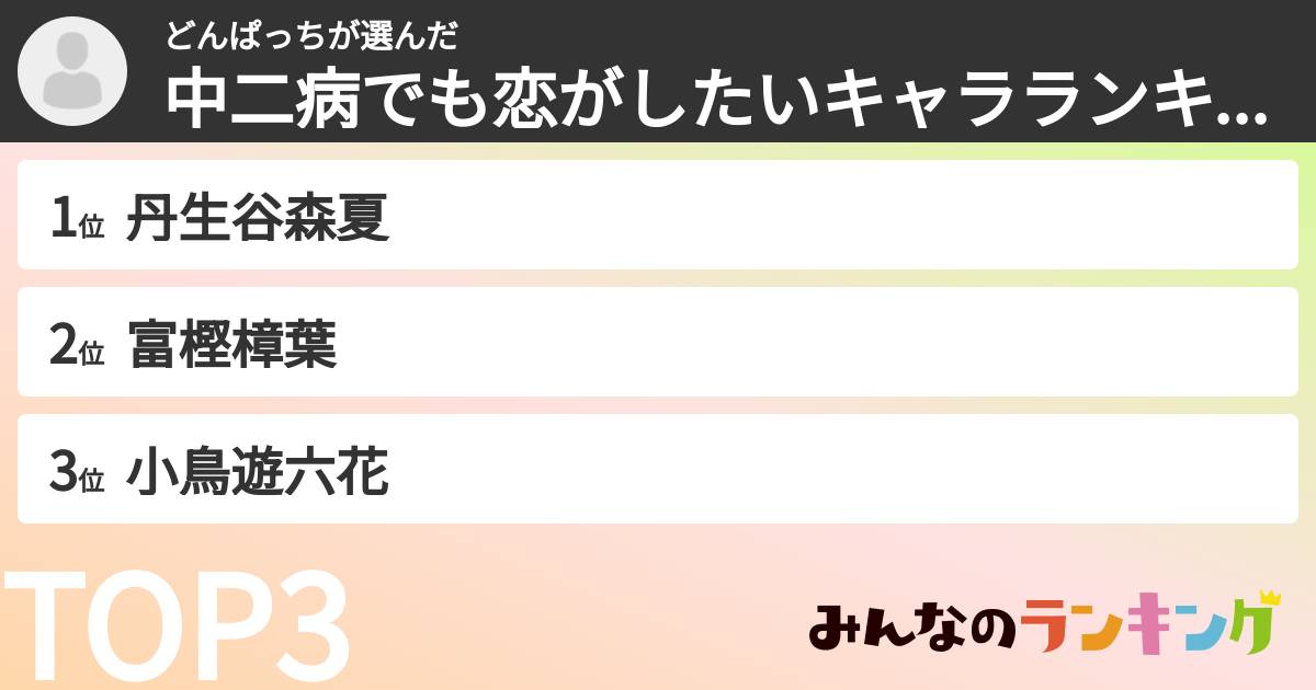 どんぱっちさんの「中二病でも恋がしたいキャラランキング」