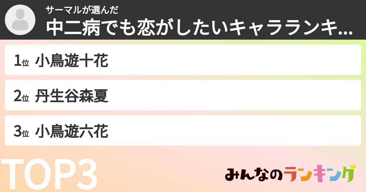 サーマルさんの「中二病でも恋がしたいキャラランキング」