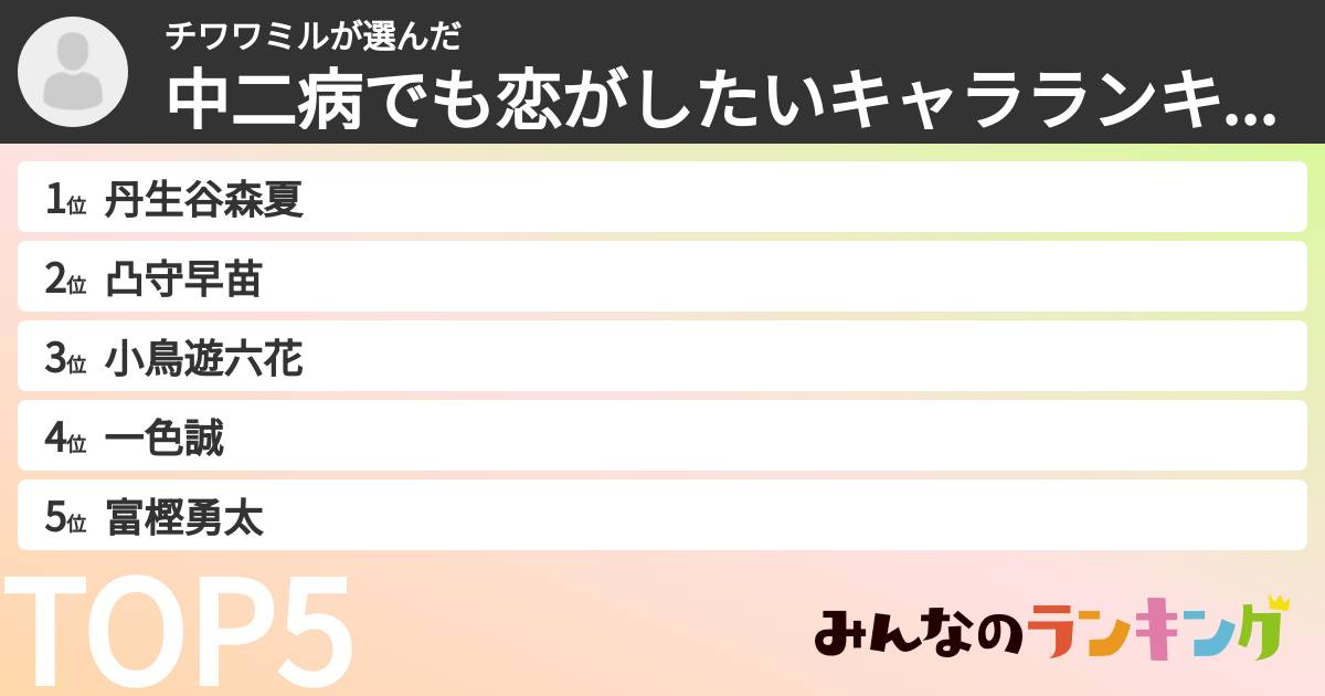 チワワミルさんの「中二病でも恋がしたいキャラランキング」