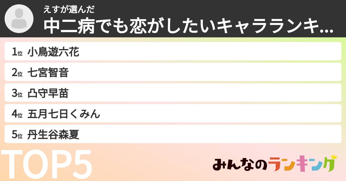 えすさんの「中二病でも恋がしたいキャラランキング」