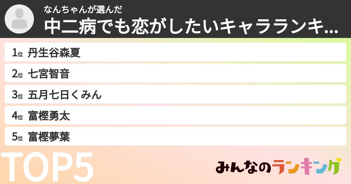 なんちゃんさんの「中二病でも恋がしたいキャラランキング」