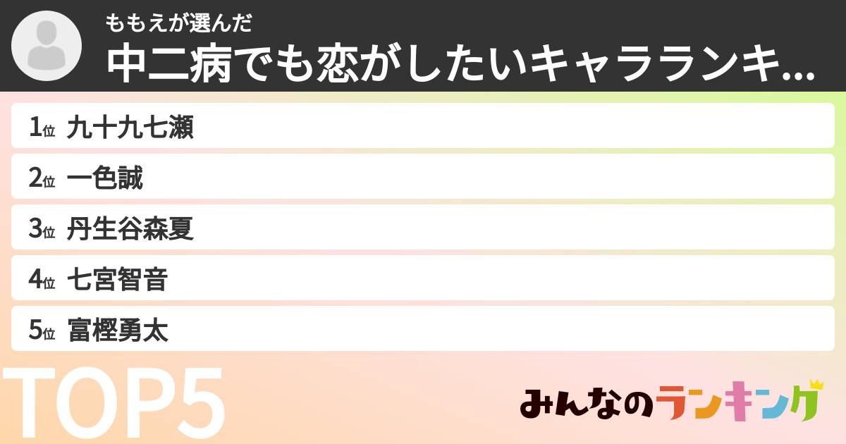 ももえさんの「中二病でも恋がしたいキャラランキング」
