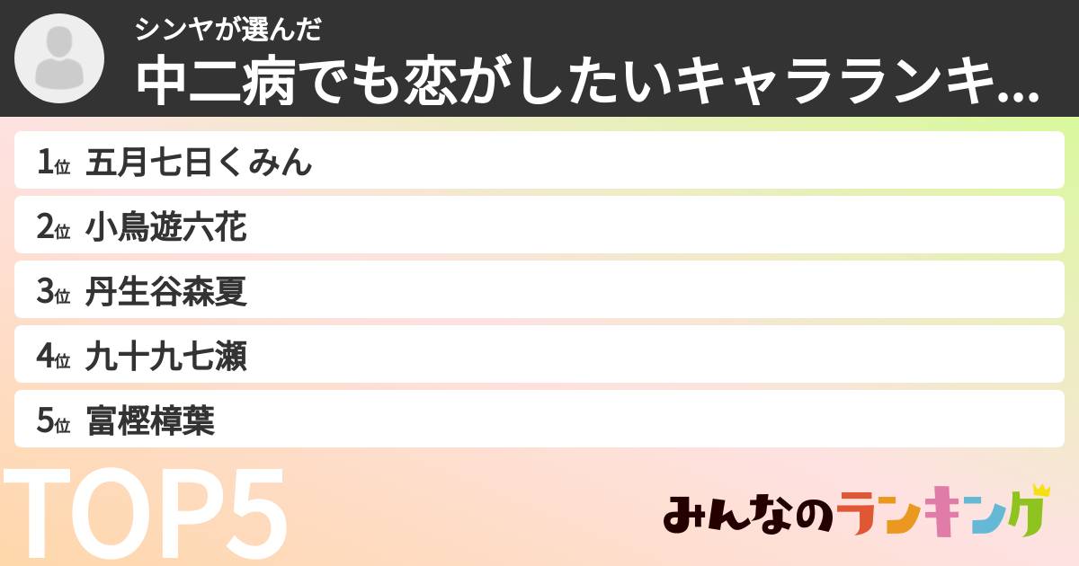 シンヤさんの「中二病でも恋がしたいキャラランキング」