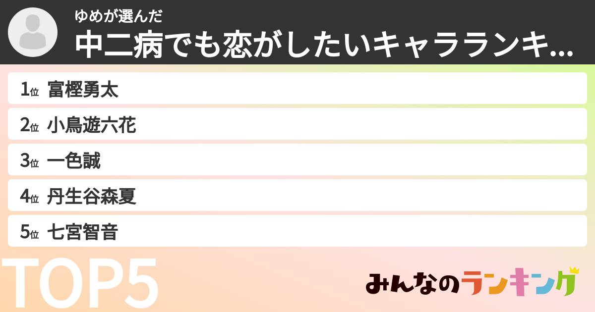 ゆめさんの「中二病でも恋がしたいキャラランキング」