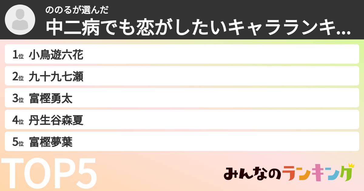 ののるさんの「中二病でも恋がしたいキャラランキング」