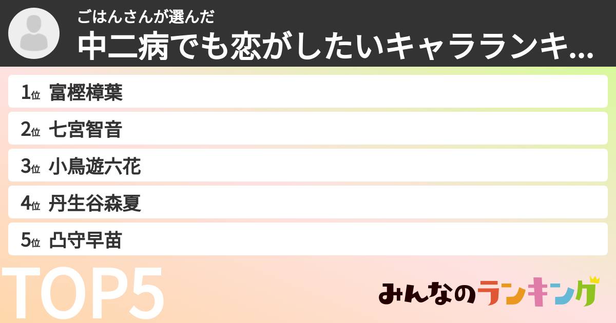 ごはんさんさんの「中二病でも恋がしたいキャラランキング」