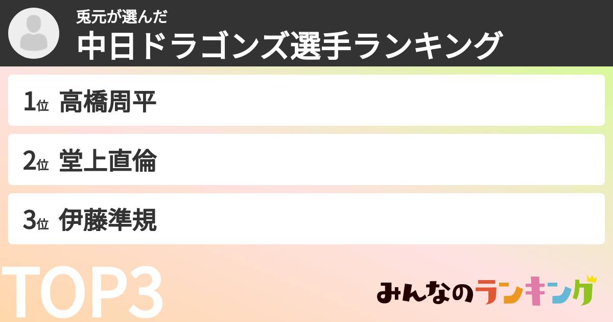 兎元さんの「中日ドラゴンズ選手ランキング」