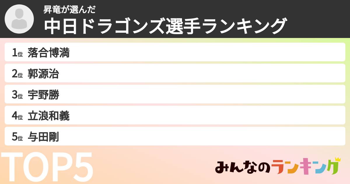 昇竜さんの「中日ドラゴンズ選手ランキング」
